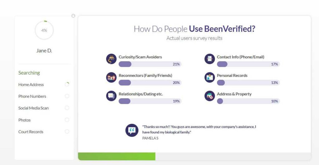 How do People use BeenVerified